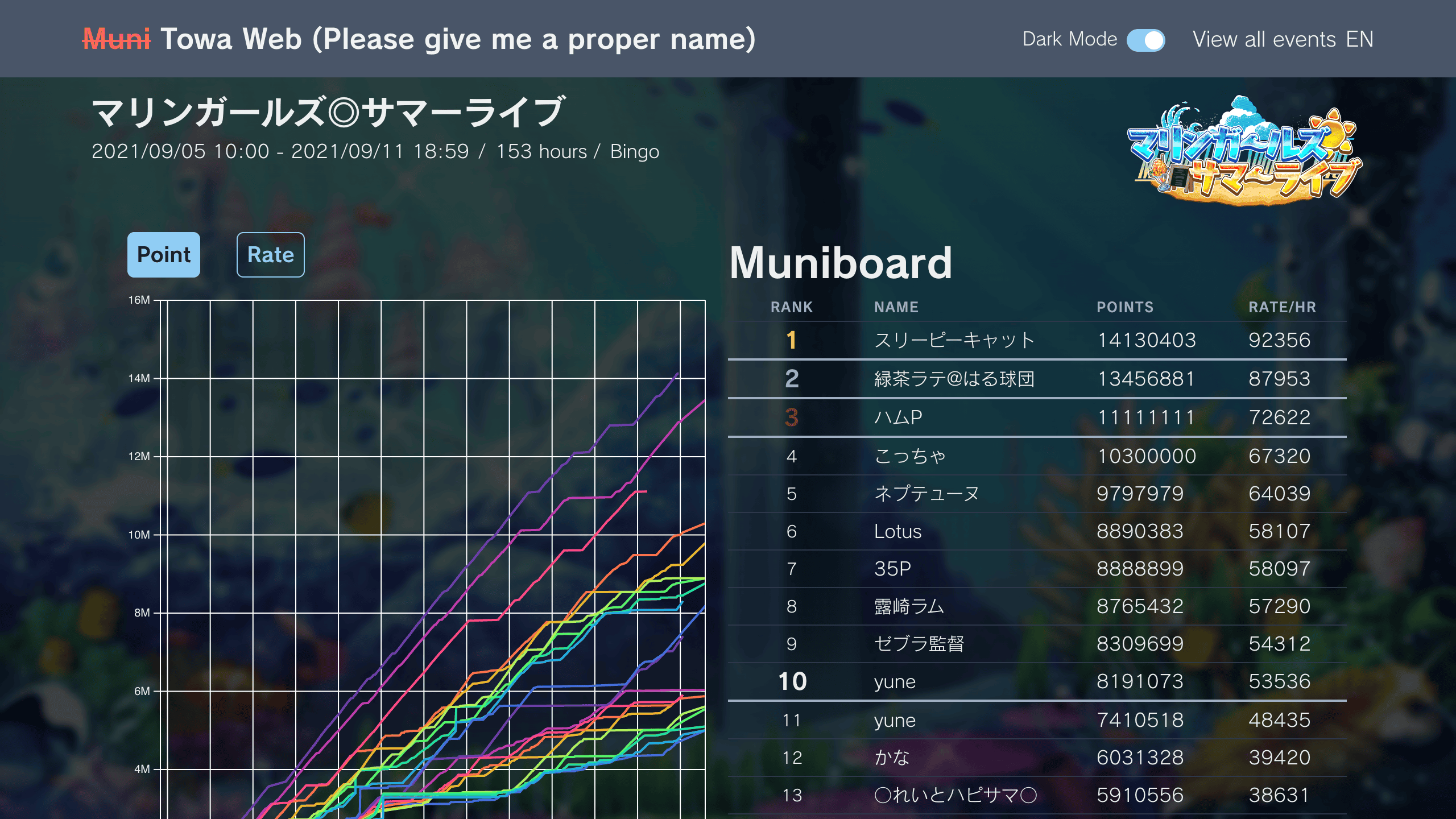 ภาพหน้าจอ Create Muni Web 5